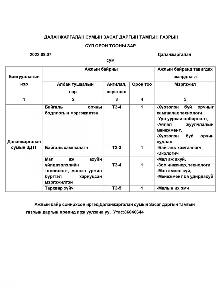 ДАЛАНЖАРГАЛАН СУМЫН ЗАСАГ ДАРГЫН ТАМГЫН ГАЗРЫН СУЛ ОРОН ТООНЫ ЗАР