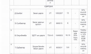 Байгууллагын бүтэц орон тоо, цалингийн санг шинэчлэн батлах тухай А/01 тушаал