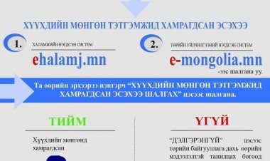 Дэлгэрэнгүй мэдээллийг 91888575 дугаарын утаснаас лавлана уу