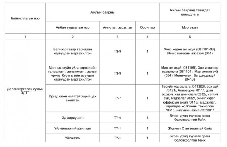 АЖЛЫН БАЙРНЫ СУЛ ОРОН ТООНЫ ТАЛААРХ МЭДЭЭЛЭЛ