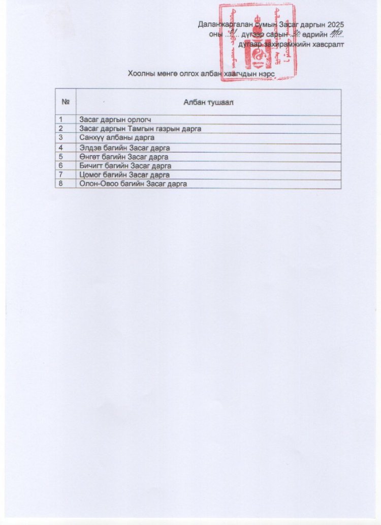 ХООЛНЫ МӨНГӨ ОЛГОХ ТУХАЙ