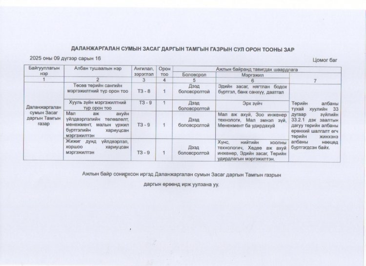 ДАЛАНЖАРГАЛАН СУМЫН ЗАСАГ ДАРГЫН ТАМГЫН ГАЗРЫН СУЛ ОРОН ТООНЫ ЗАРЫГ ТАНИЛЦУУЛЖ БАЙНА.