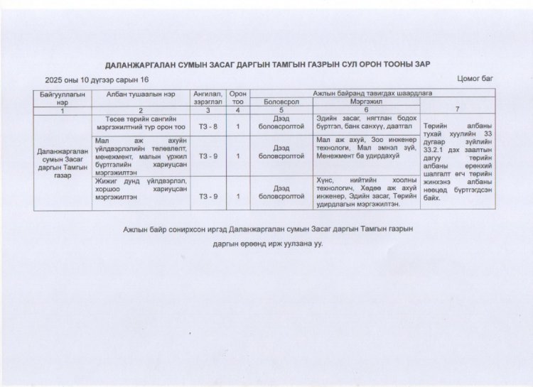 ДАЛАНЖАРГАЛАН СУМЫН ЗАСАГ ДАРГЫН ТАМГЫН ГАЗРЫН СУЛ ОРОН ТООНЫ ЗАРЫГ ТАНИЛЦУУЛЖ БАЙНА.