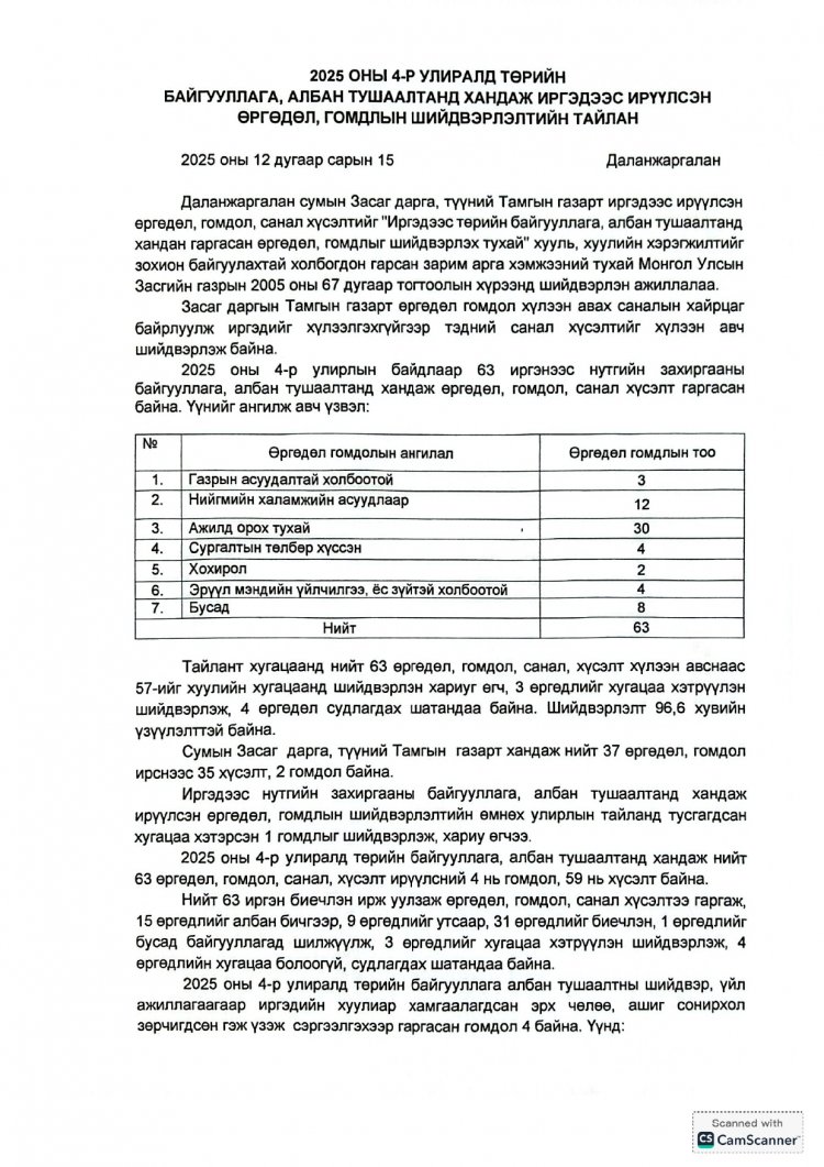 2025 ОНЫ 4 ДҮГЭЭР УЛИРЛЫН ӨРГӨДӨЛ, ГОМДЛЫН ШИЙДВЭРЛЭЛТИЙН ТАЙЛАН