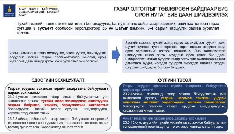 ГАЗРЫН ТУХАЙ ХУУЛЬД НЭМЭЛТ ӨӨРЧЛӨЛТ ОРУУЛАХ ТУХАЙ ХУУЛИЙН ТӨСЛИЙГ ОЛОН НИЙТЭЭР ХЭЛЭЛЦҮҮЛЭХ  АЖЛЫГ  СУМЫН ХЭМЖЭЭНД ЗОХИОН БАЙГУУЛАН АЖИЛЛАЖ БАЙНА.
