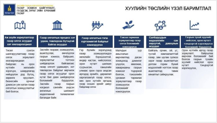 ГАЗРЫН ТУХАЙ ХУУЛЬД НЭМЭЛТ ӨӨРЧЛӨЛТ ОРУУЛАХ ТУХАЙ ХУУЛИЙН ТӨСЛИЙГ ОЛОН НИЙТЭЭР ХЭЛЭЛЦҮҮЛЭХ  АЖЛЫГ  СУМЫН ХЭМЖЭЭНД ЗОХИОН БАЙГУУЛАН АЖИЛЛАЖ БАЙНА.