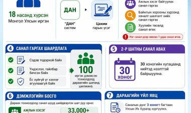 D-PARLIAMENT СИСТЕМИЙГ ХЭРХЭН АШИГЛАХ ВЭ? Доорх мэдээллийг авч саналаа гаргах боломжтой.
