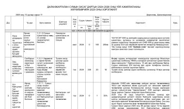 ДАЛАНЖАРГАЛАН СУМЫН ЗАСАГ ДАРГЫН 2024-2028 ОНЫ ҮЙЛ АЖИЛЛАГААНЫ ХӨТӨЛБӨРИЙН 2025 ОНЫ ХЭРЭГЖИЛТ