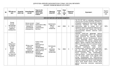ДАЛАНЖАРГАЛАН СУМЫН ЖИЛИЙН ТӨЛӨВЛӨГӨӨНИЙ ХЭРЭГЖИЛТ 2025
