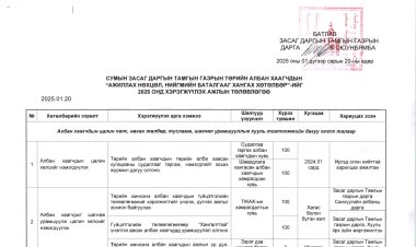 2025 ОНЫ ЖИЛИЙН ЭЦСИЙН АЛБАН ХААГЧИЙН СУРГАЛТ, АЖИЛЛАХ НӨХЦӨЛ, НИЙГМИЙН БАТАЛГААГ ХАНГАХ ХӨТӨЛБӨРИЙН БИЕЛЭЛТ.