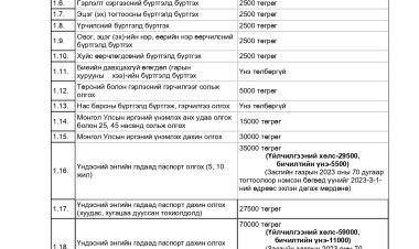 УЛСЫН БҮРТГЭЛИЙН ҮЙЛЧИЛГЭЭНИЙ ХӨЛСНИЙ ХЭМЖЭЭ