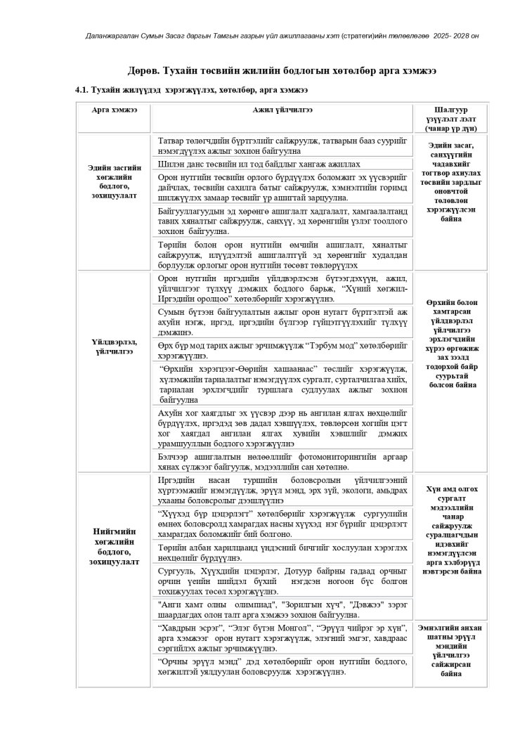 ҮЙЛ АЖИЛЛАГААНЫ СТРАТЕГИЙН ЗОРИЛГО, ЗОРИЛТ