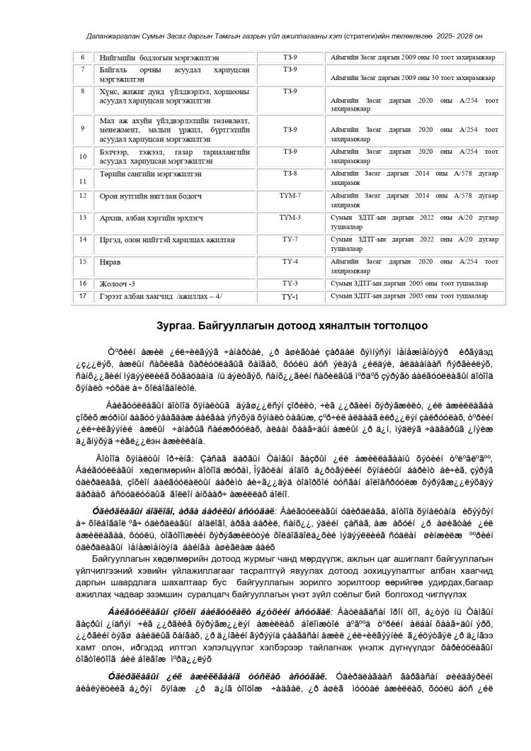 ҮЙЛ АЖИЛЛАГААНЫ СТРАТЕГИЙН ЗОРИЛГО, ЗОРИЛТ