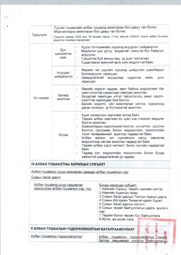 2025 ОНД ШИНЭЭР БАТЛАГДСАН  ЗАСАГ ДАРГЫН ТАМГЫН ГАЗРЫН АЛБАН ХААГЧДЫН АЛБАН ТУШААЛЫН ТОДОРХОЙЛОЛТ