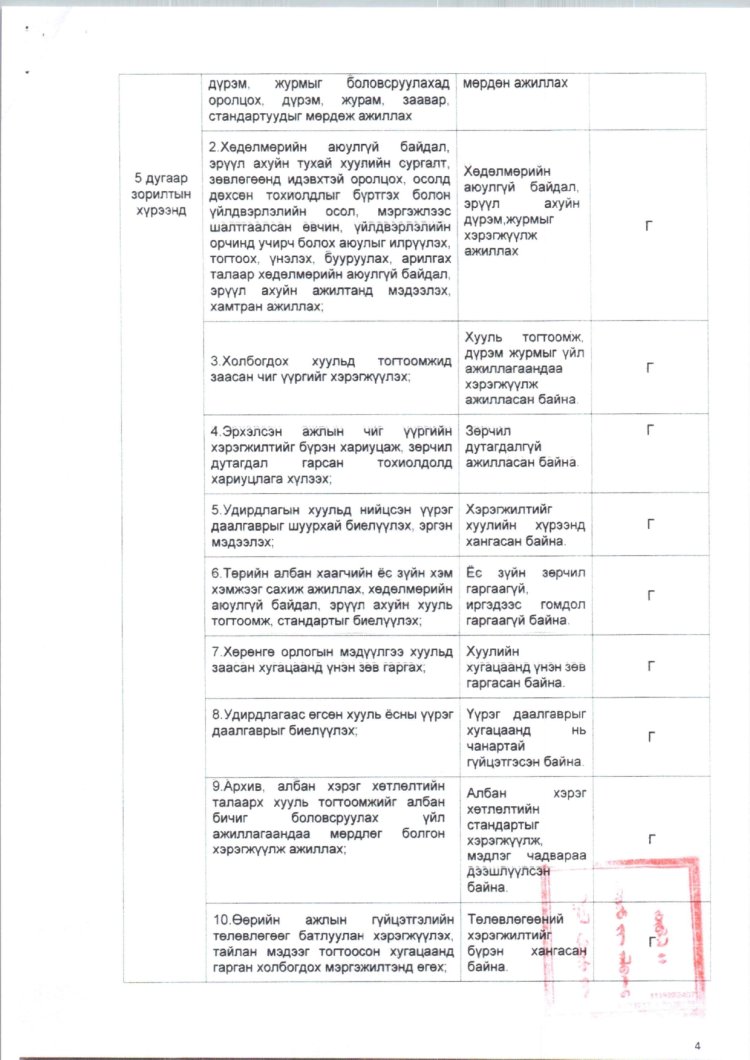 2025 ОНД ШИНЭЭР БАТЛАГДСАН  ЗАСАГ ДАРГЫН ТАМГЫН ГАЗРЫН АЛБАН ХААГЧДЫН АЛБАН ТУШААЛЫН ТОДОРХОЙЛОЛТ