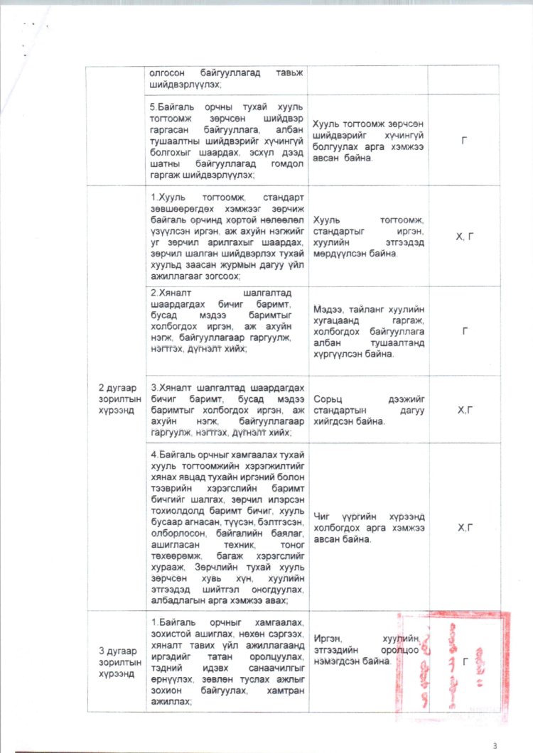 2025 ОНД ШИНЭЭР БАТЛАГДСАН  ЗАСАГ ДАРГЫН ТАМГЫН ГАЗРЫН АЛБАН ХААГЧДЫН АЛБАН ТУШААЛЫН ТОДОРХОЙЛОЛТ
