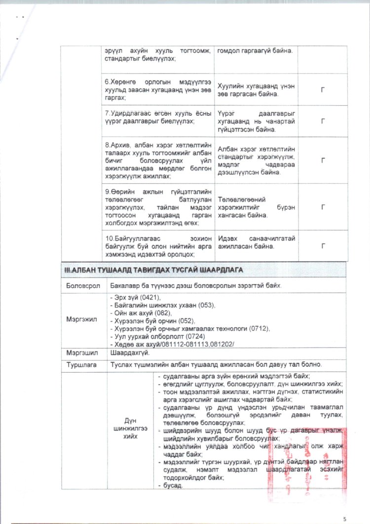2025 ОНД ШИНЭЭР БАТЛАГДСАН  ЗАСАГ ДАРГЫН ТАМГЫН ГАЗРЫН АЛБАН ХААГЧДЫН АЛБАН ТУШААЛЫН ТОДОРХОЙЛОЛТ