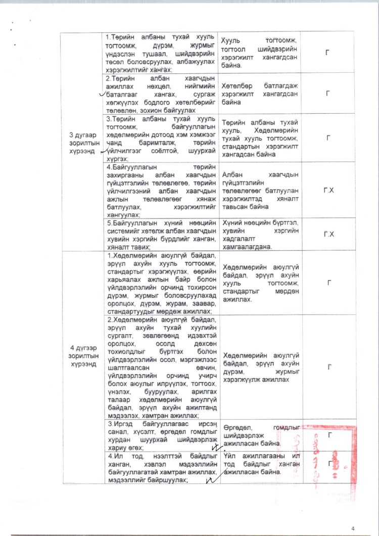 2025 ОНД ШИНЭЭР БАТЛАГДСАН  ЗАСАГ ДАРГЫН ТАМГЫН ГАЗРЫН АЛБАН ХААГЧДЫН АЛБАН ТУШААЛЫН ТОДОРХОЙЛОЛТ