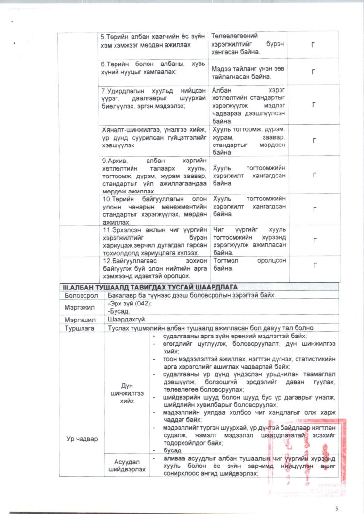 2025 ОНД ШИНЭЭР БАТЛАГДСАН  ЗАСАГ ДАРГЫН ТАМГЫН ГАЗРЫН АЛБАН ХААГЧДЫН АЛБАН ТУШААЛЫН ТОДОРХОЙЛОЛТ