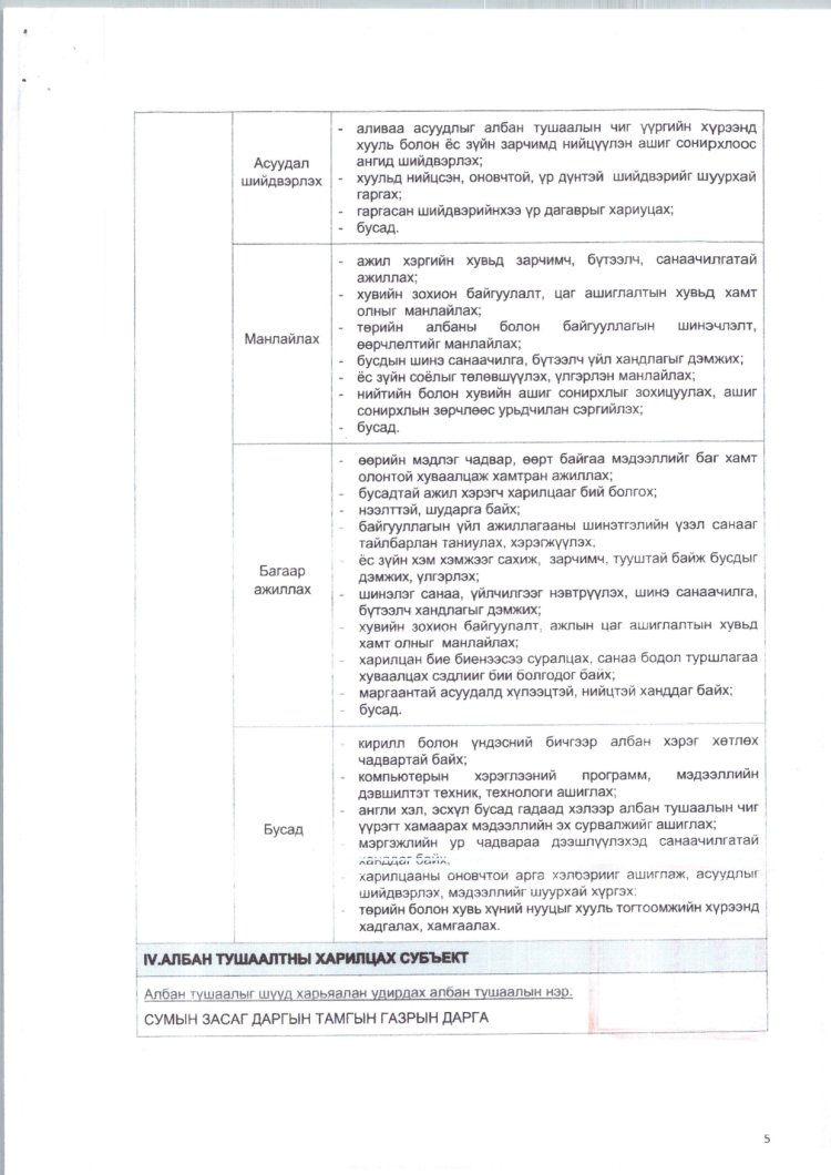 2025 ОНД ШИНЭЭР БАТЛАГДСАН  ЗАСАГ ДАРГЫН ТАМГЫН ГАЗРЫН АЛБАН ХААГЧДЫН АЛБАН ТУШААЛЫН ТОДОРХОЙЛОЛТ