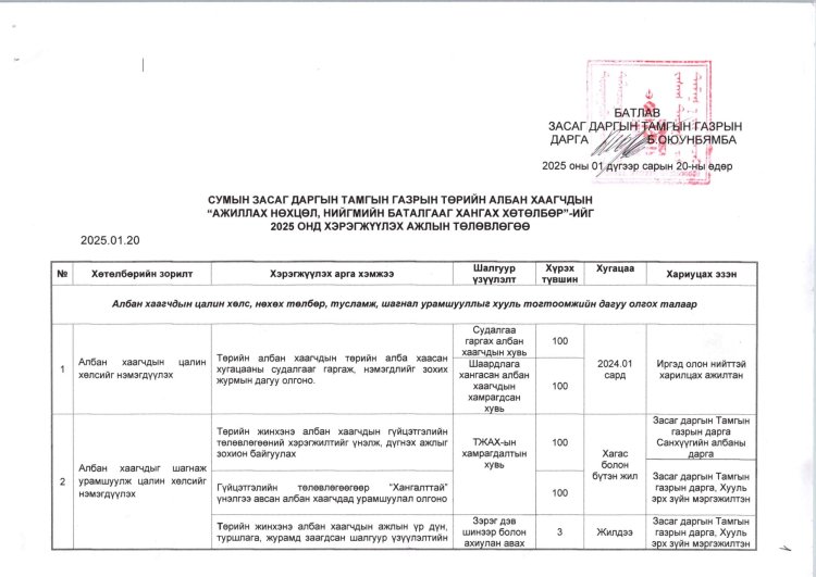 2025 ОНЫ ЖИЛИЙН ЭЦСИЙН АЛБАН ХААГЧИЙН СУРГАЛТ, АЖИЛЛАХ НӨХЦӨЛ, НИЙГМИЙН БАТАЛГААГ ХАНГАХ ХӨТӨЛБӨРИЙН БИЕЛЭЛТ.