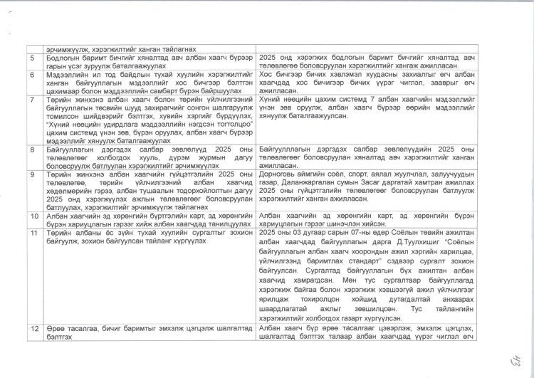 2025 ОНЫ ЖИЛИЙН ЭЦСИЙН АЛБАН ХААГЧИЙН СУРГАЛТ, АЖИЛЛАХ НӨХЦӨЛ, НИЙГМИЙН БАТАЛГААГ ХАНГАХ ХӨТӨЛБӨРИЙН БИЕЛЭЛТ.