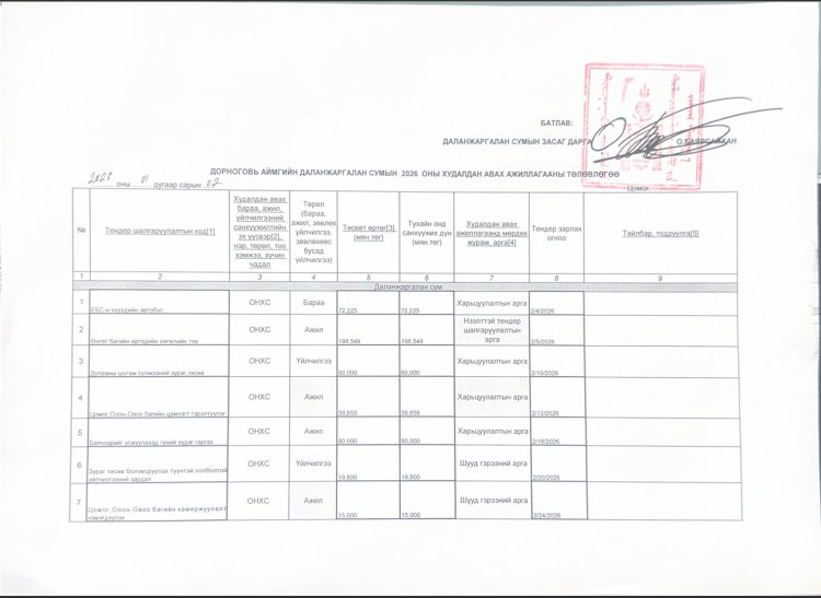 ДАЛАНЖАРГАЛАН СУМЫН 2026 ОНЫ БАРАА АЖИЛ ҮЙЛЧИЛГЭЭ ХУДАЛДАН АВАХ АЖЛЫН ТӨЛӨВЛӨГӨӨ